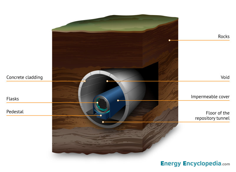 Deep repository - Images - Free Downloads - Energy Encyclopedia