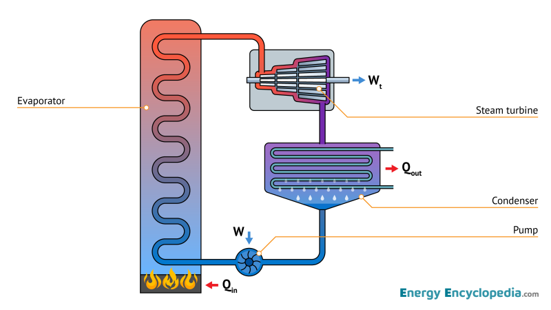 Rankine cycle