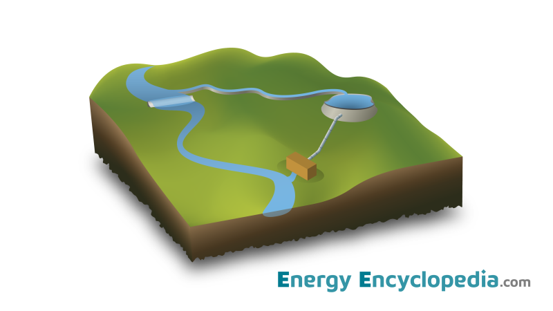 Derivational hydroelectric power plants