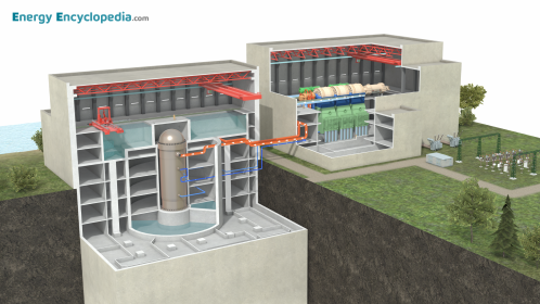 BWR nuclear power plant