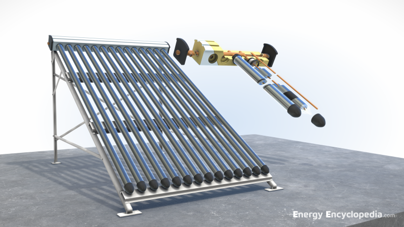 Evacuated tube solar collector