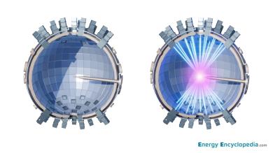 Laser driven fusion chamber and the process of pellet compression by laser beams (right). You can download images for your own projects from the Free Download / Images section.