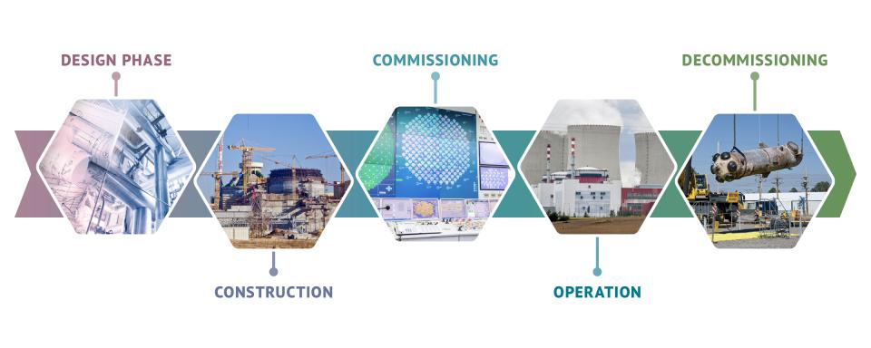 The life cycle of a nuclear facility The life cycle of a nuclear facility.