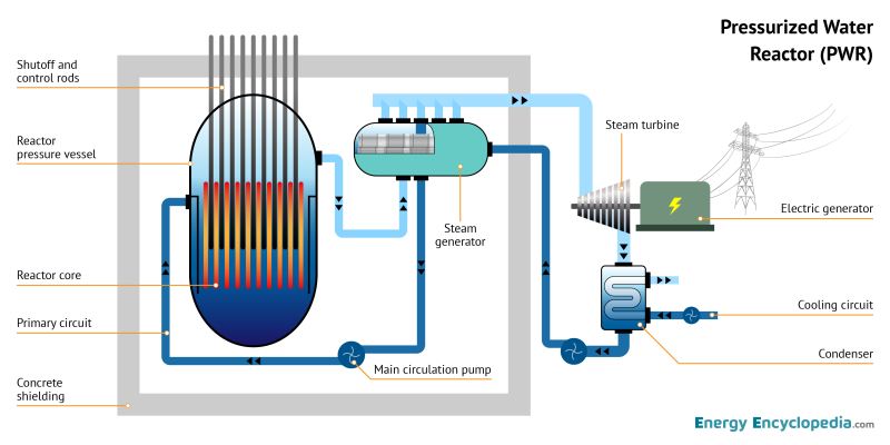 PWR schematic diagram