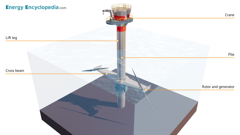 Current power plant, schematic diagram