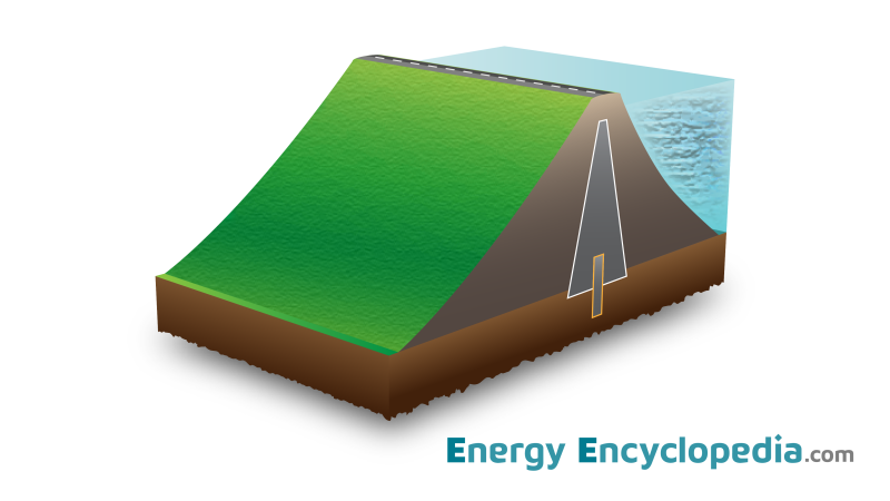 Earth-filled gravity dams