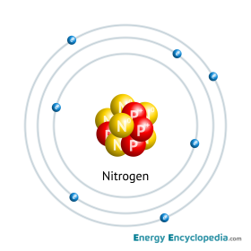 Nitrogen atom scheme