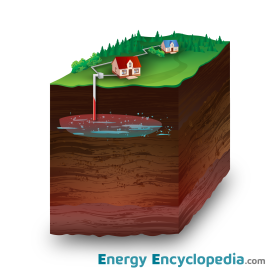 Hot water (binary cycle)