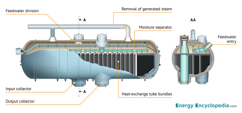 Steam generator