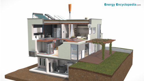 Energy Efficient House