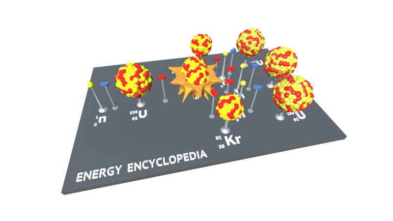 Nuclear Chain Reaction - 3D Printing - Free Downloads - Energy Encyclopedia