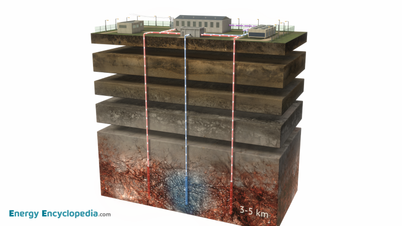 Hot Dry Rock (HDR) Geothermal Power Plant
