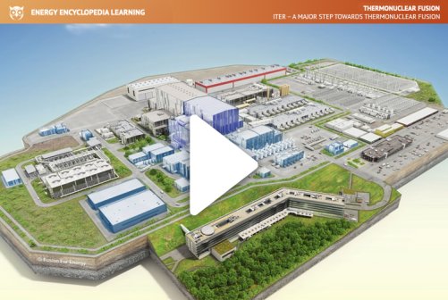 ITER — a major step towards thermonuclear fusion