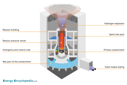 Boiling water reactor