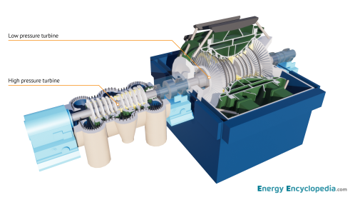 NPP PWR turbine, schematic diagram
