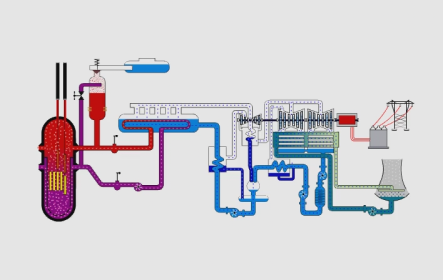 Nuclear power plant schematic diagram