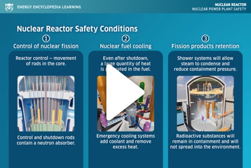 Nuclear power plant safety
