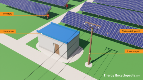 Photovoltaic power plant, schematic diagram