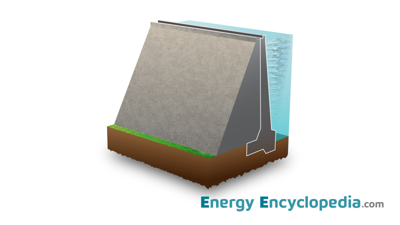 Concrete gravity dams