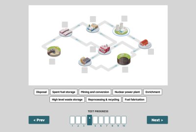 Nuclear Fuel and the Nuclear Fuel Cycle - test