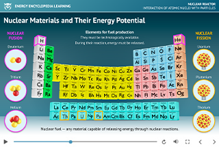 Nuclear Fuel and the Nuclear Fuel Cycle - lecture