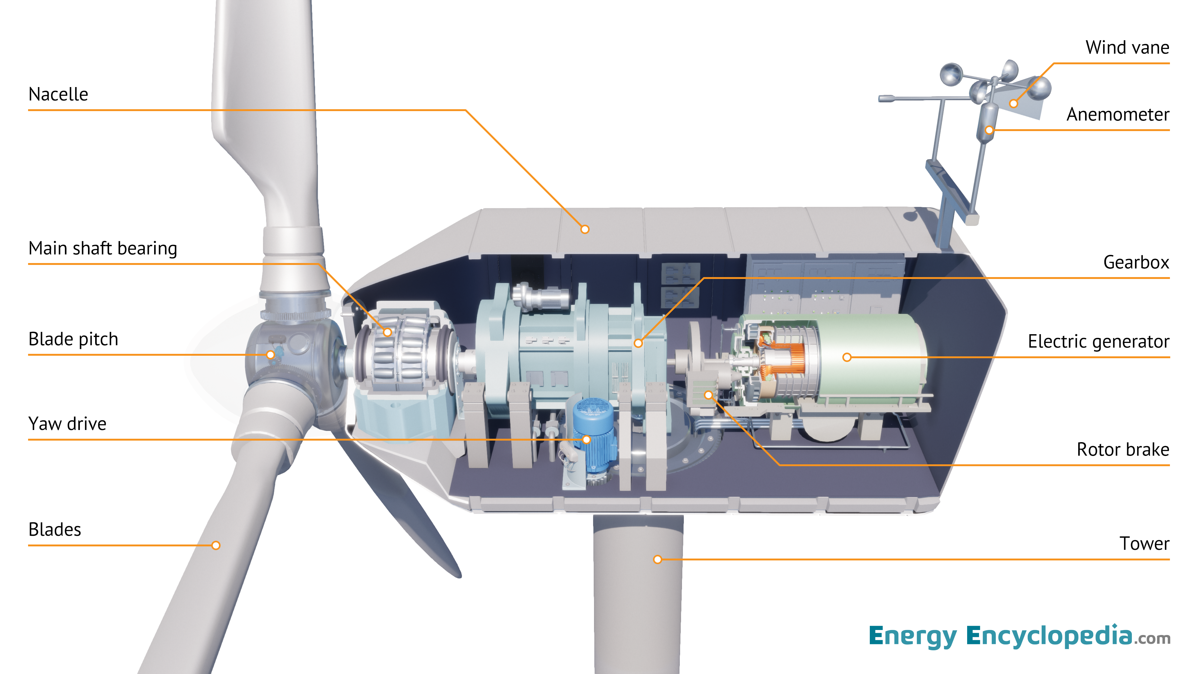 Parts of Kaplan Turbine | Download Scientific Diagram