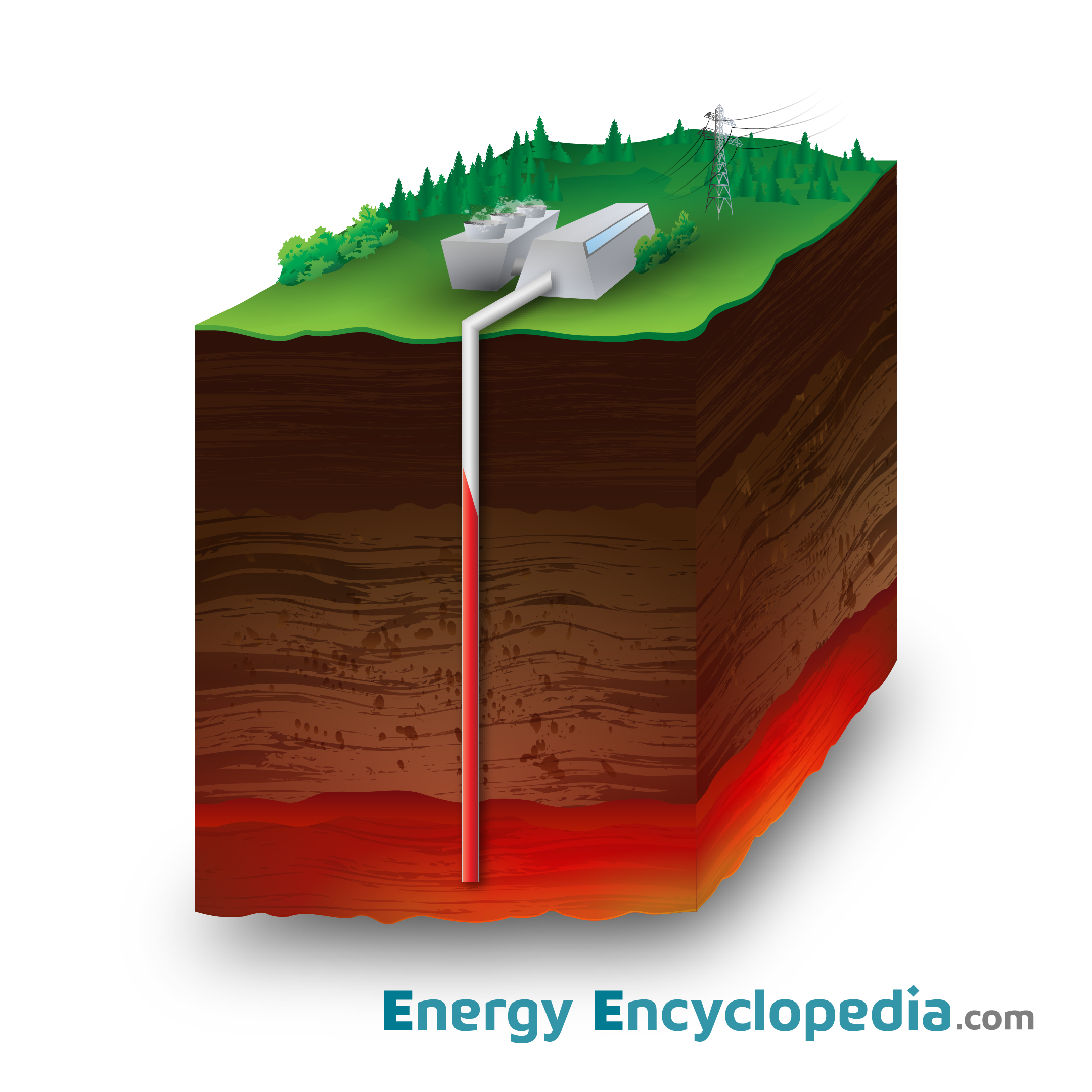 Magma geothermal energy online