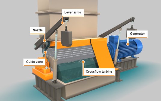 Small Hydropower Plant