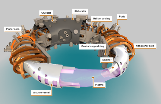 Stellarator