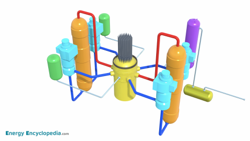 PWR reactor (Three Mile Island)