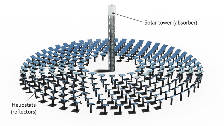 Schematic illustration of central tower solar power plant. (Source: © 준성 김 / stock.adobe.com)