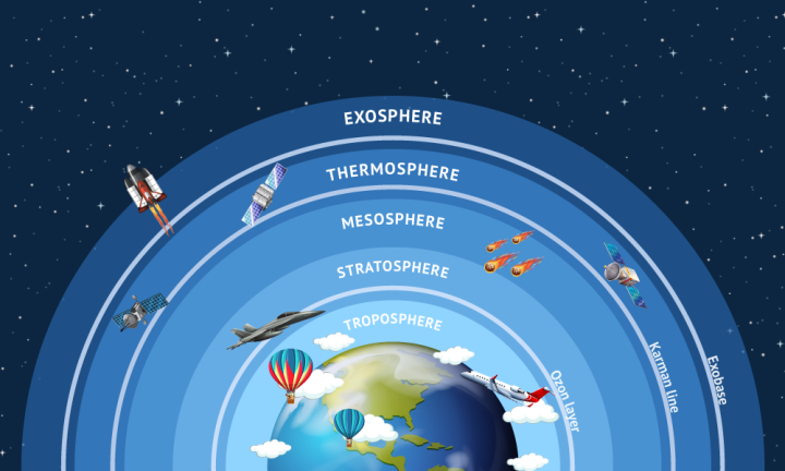 Layers of atmosphere. (Source: © blueringmedia / stock.adobe.com)