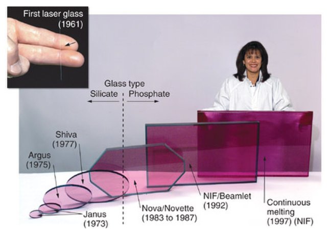 Development of neodymium-doped laser glass at LLNL. (Source: Wikipedia.org)