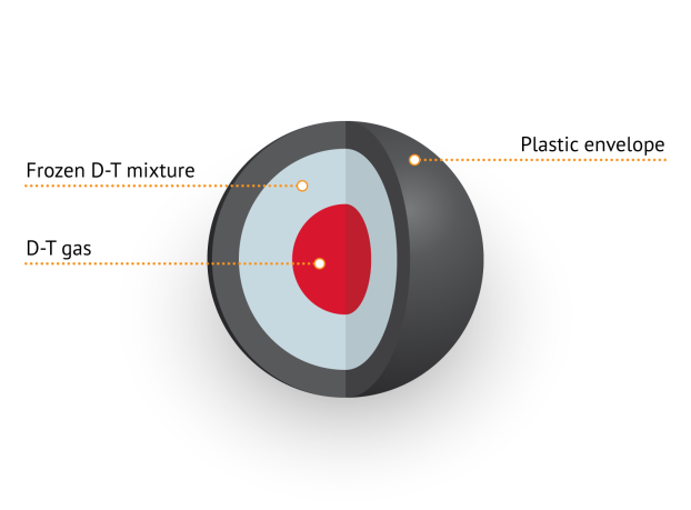 D-T pellet cross-section.