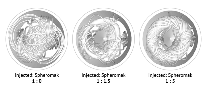 Model of spheromak formation in the chamber; finished spheromak on the right. (Source: Wikipedia.org)